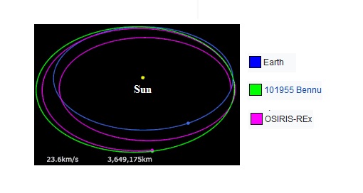 நாசா கைப்பற்றிய விண்கல் மாதிரி வெளியேறுகின்றது