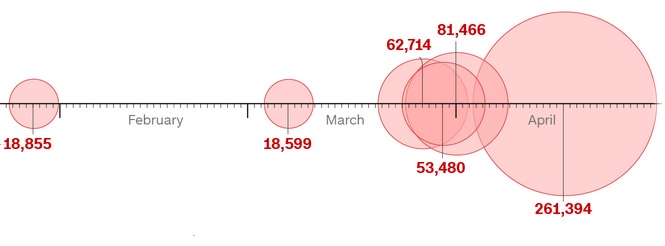 இந்திய நிகழ்வுகளும், இரண்டாம் கரோனா பரவலும்