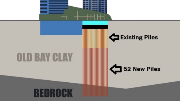 அமெரிக்காவில் புதையும் இன்னோர் மாடி