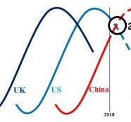 Cartoon: China 2025?