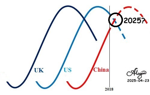 Cartoon: China 2025?